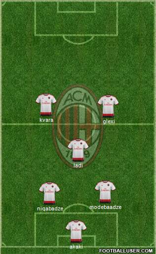 A.C. Milan Formation 2014
