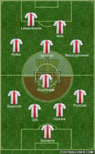 Poland Formation 2014