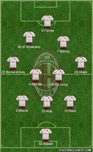 A.C. Milan Formation 2014