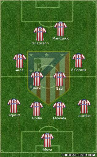 C. Atlético Madrid S.A.D. Formation 2014