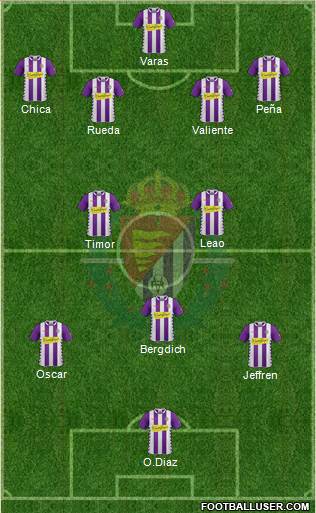 R. Valladolid C.F., S.A.D. Formation 2014