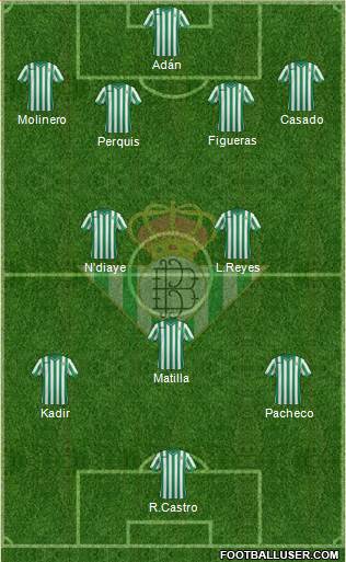 Real Betis B., S.A.D. Formation 2014