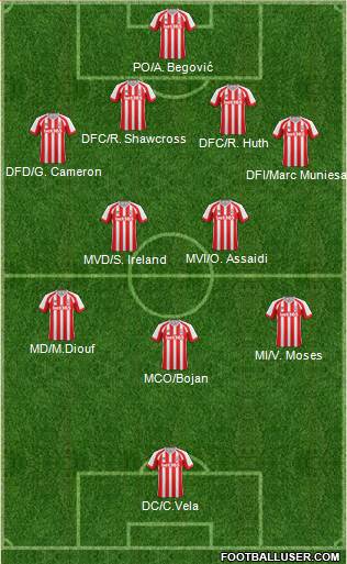 Stoke City Formation 2014