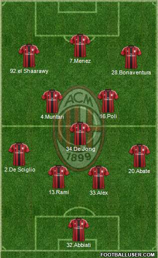 A.C. Milan Formation 2014