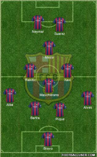 F.C. Barcelona Formation 2014