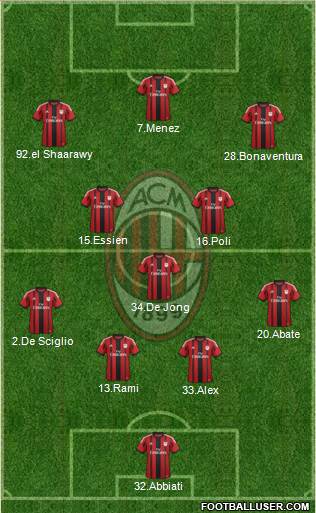 A.C. Milan Formation 2014