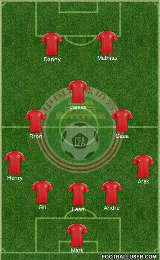China Formation 2014
