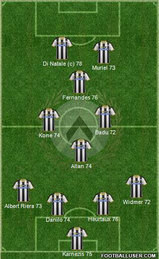 Udinese Formation 2014