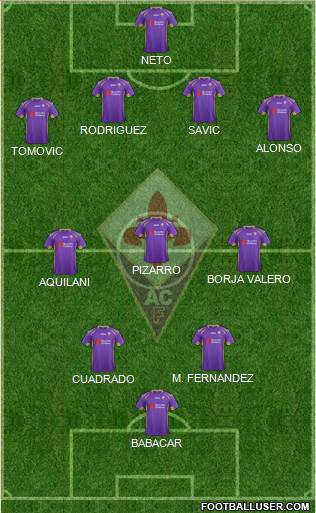 Fiorentina Formation 2014