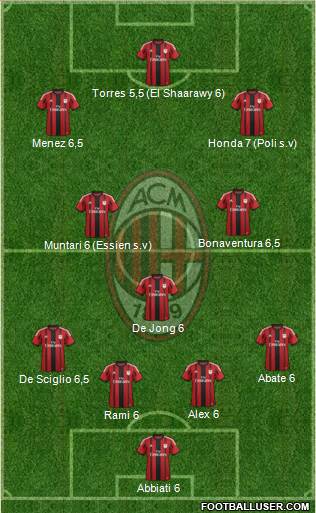 A.C. Milan Formation 2014