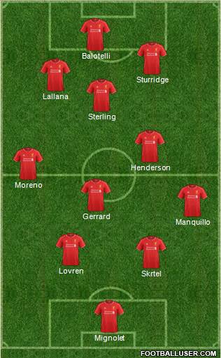 Liverpool Formation 2014