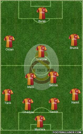 Galatasaray SK Formation 2014