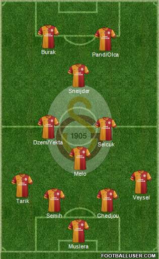 Galatasaray SK Formation 2014