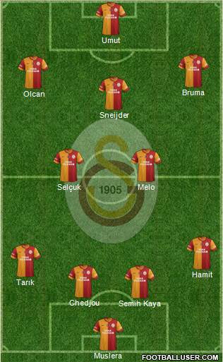 Galatasaray SK Formation 2014