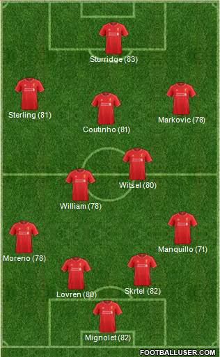 Liverpool Formation 2014