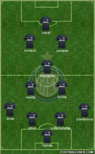 F.C. Internazionale Formation 2014