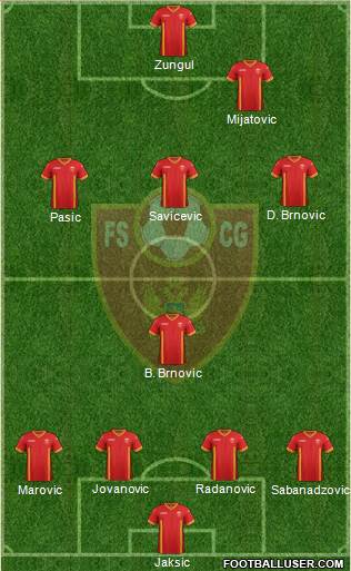 Montenegro Formation 2014
