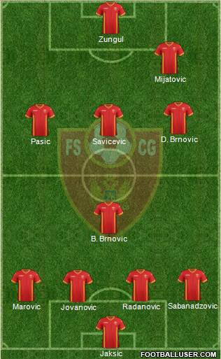 Montenegro Formation 2014