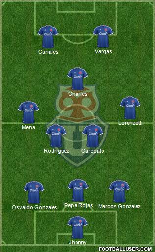 CF Universidad de Chile Formation 2014