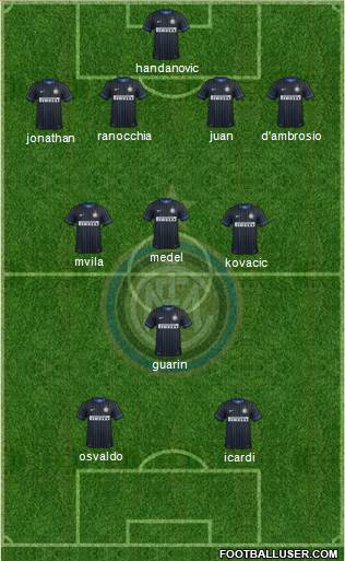 F.C. Internazionale Formation 2014