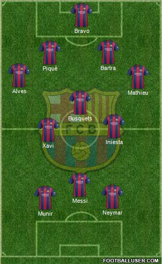 F.C. Barcelona Formation 2014