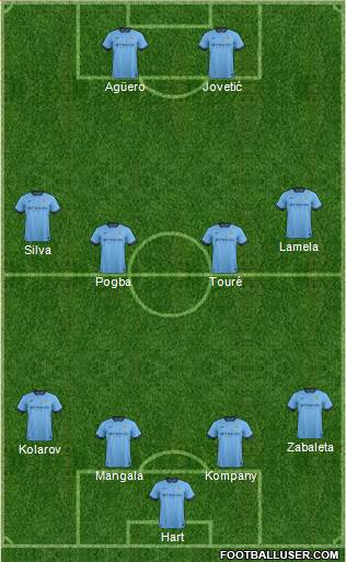 Manchester City Formation 2014