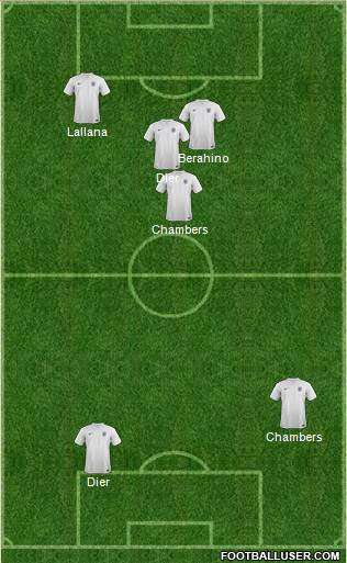 England Formation 2014