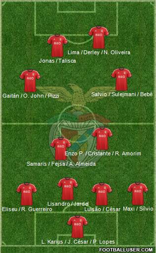 Sport Lisboa e Benfica - SAD Formation 2014