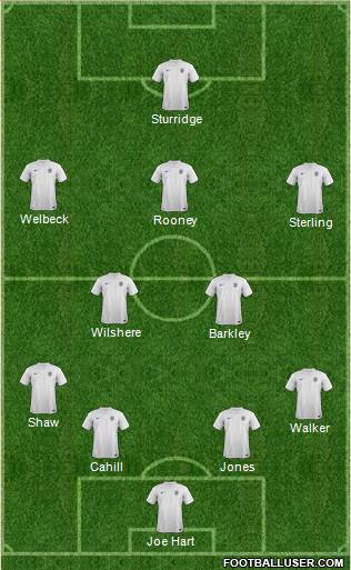 England Formation 2014