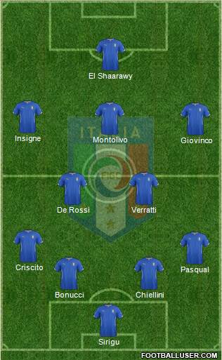Italy Formation 2014