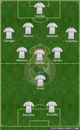 Real Madrid C.F. Formation 2014