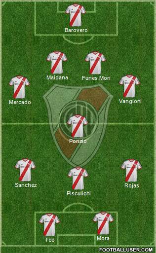 River Plate Formation 2014