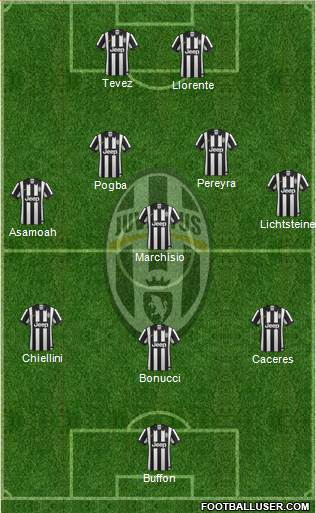 Juventus Formation 2014
