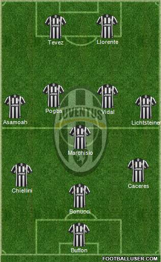 Juventus Formation 2014