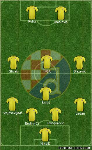NK Dinamo Formation 2014