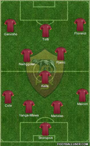 AS Roma Formation 2014