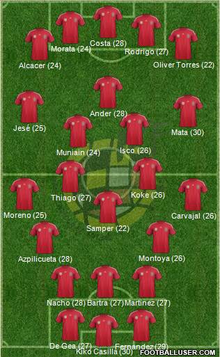 Spain Formation 2014