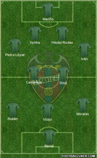 Levante U.D., S.A.D. Formation 2014