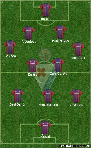 S.D. Eibar S.A.D. Formation 2014