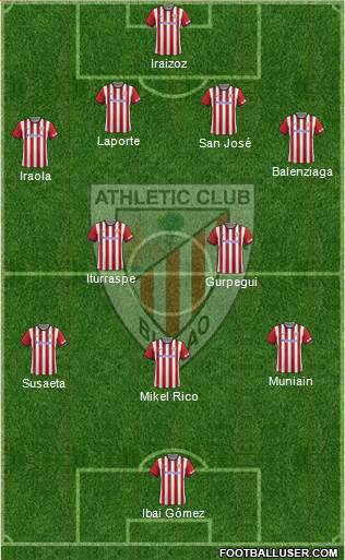 Athletic Club Formation 2014