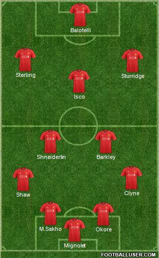 Liverpool Formation 2014
