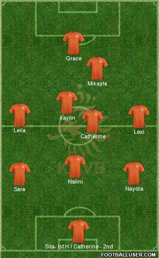 Holland Formation 2014