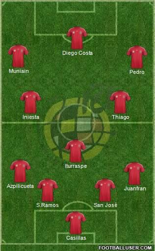 Spain Formation 2014