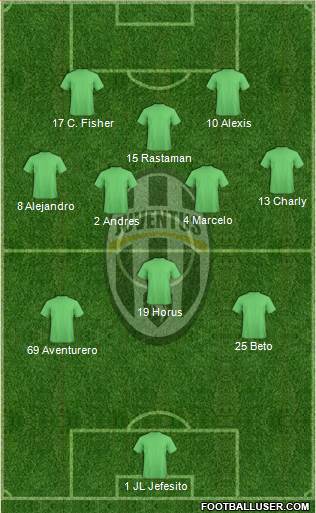 Juventus Formation 2014