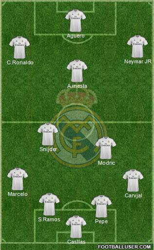 Real Madrid C.F. Formation 2014