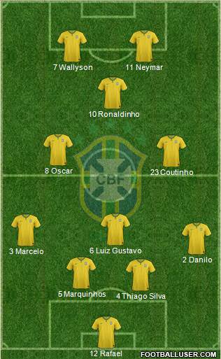 Brazil Formation 2014