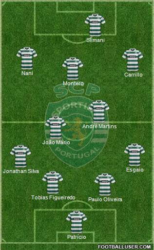Sporting Clube de Portugal - SAD Formation 2014