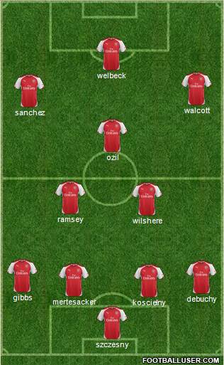 Arsenal Formation 2014