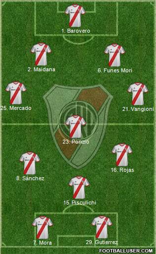 River Plate Formation 2014