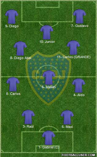 Boca Juniors Formation 2014